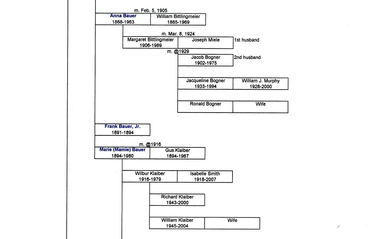Bauer Ancestral Chart 3