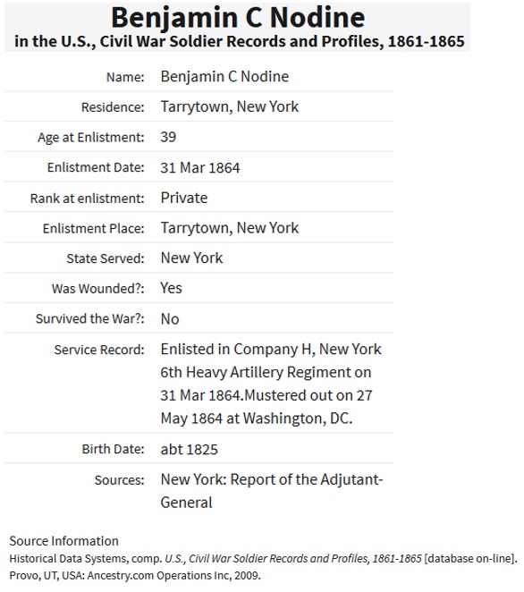 Benjamin C. Nodine's Military Record