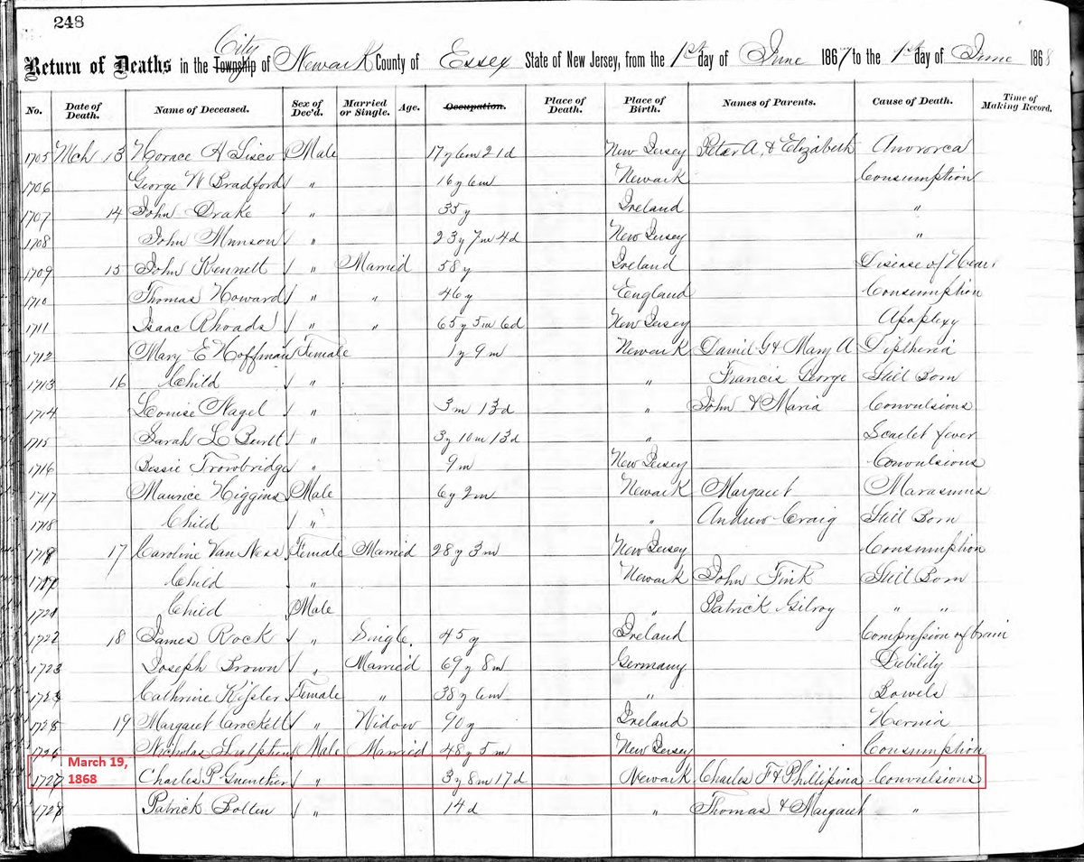 Charles P. Gunther Death Record