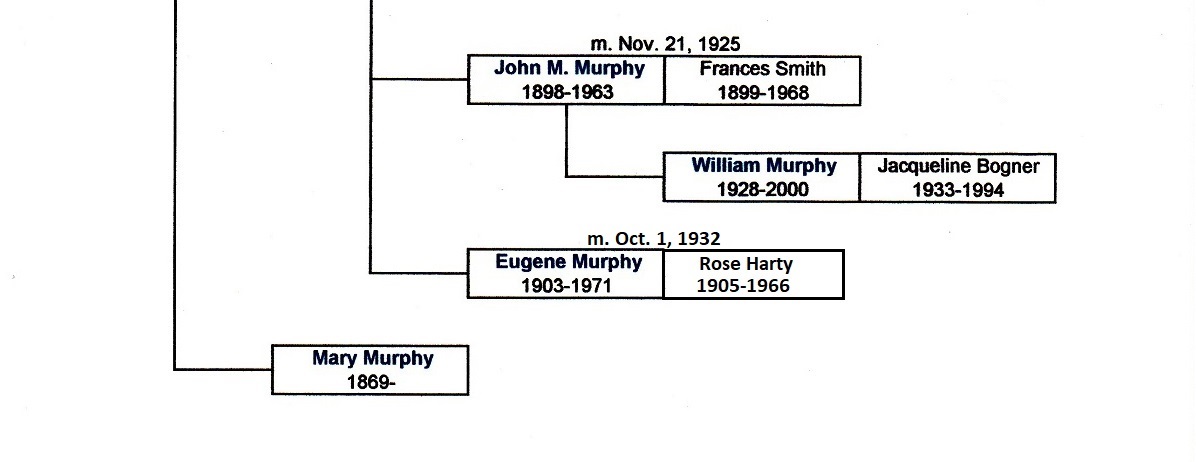 Murphy Ancestral Chart 2