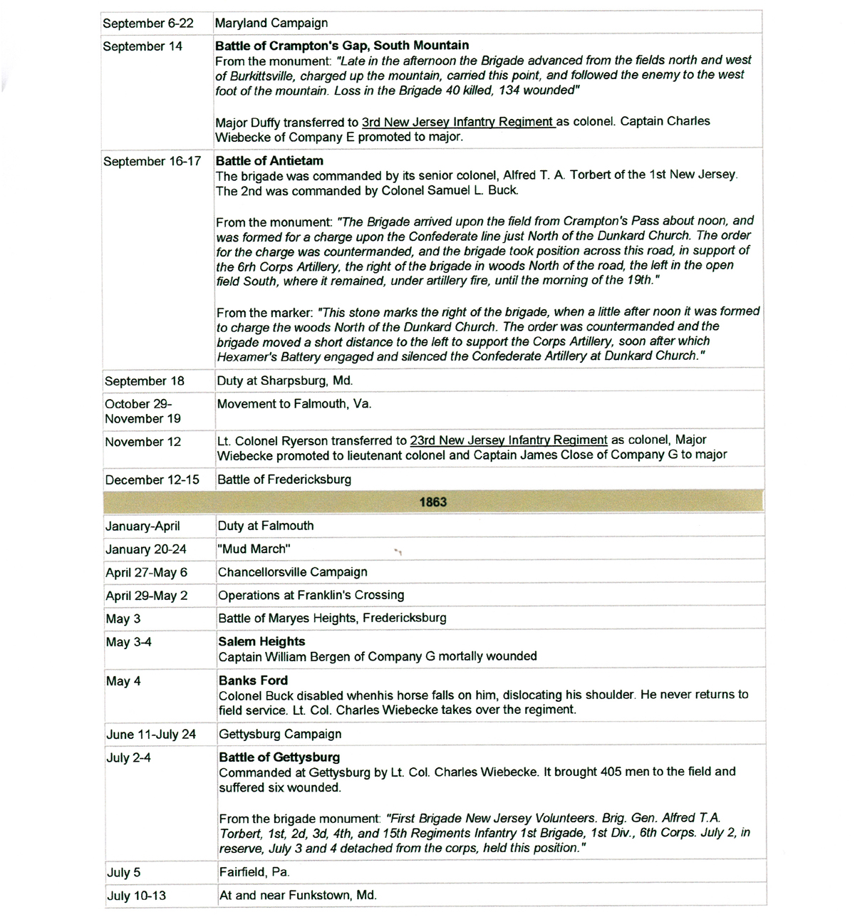 William Schneider's Civil War Record, page 2